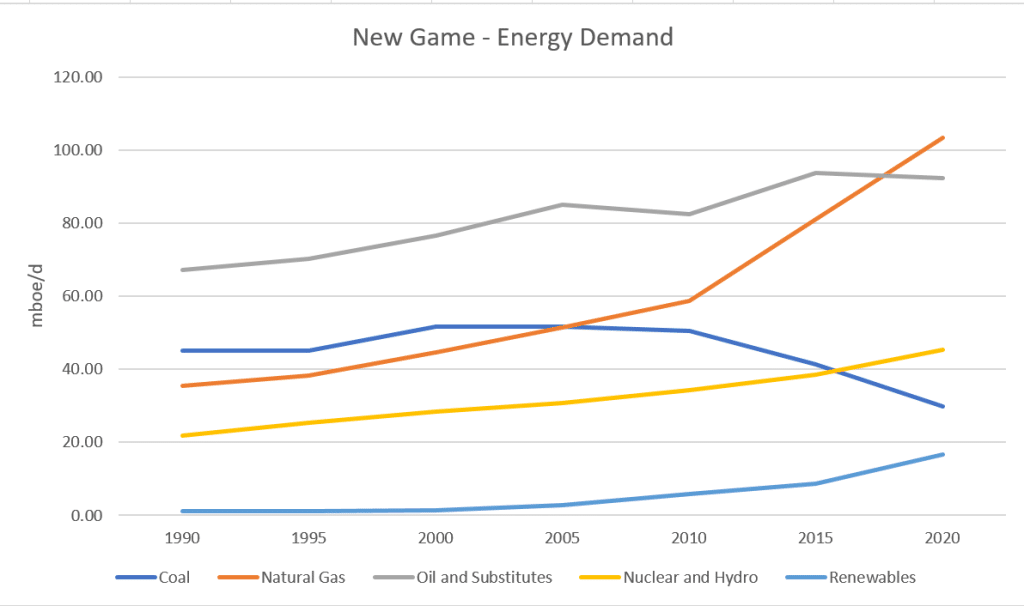 New Game - Energy Demand