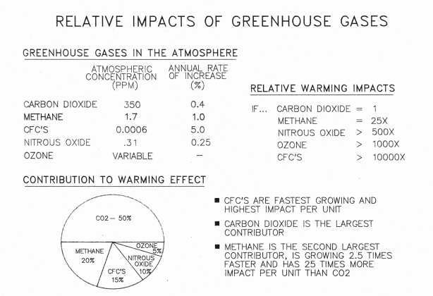 the warming papers